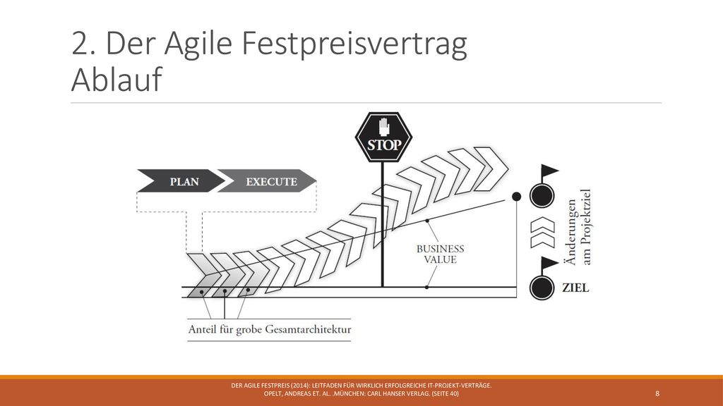 Der Agile Festpreis M Sc Business Information Systems Ppt Herunterladen